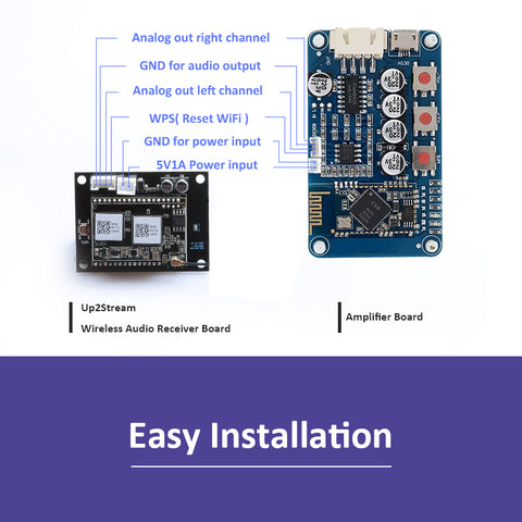 Image of Up2Stream WiFi Audio Receiver Module DLNA AIRPLAY analog output